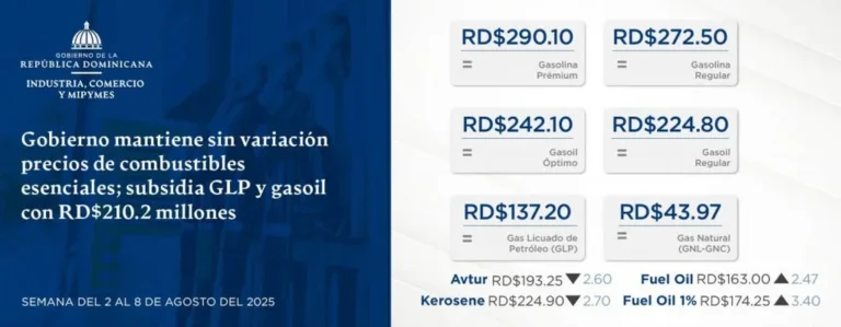 Gobierno mantiene sin variación precios de combustibles esenciales; subsidia GLP y gasoil con RD$210.2 millones