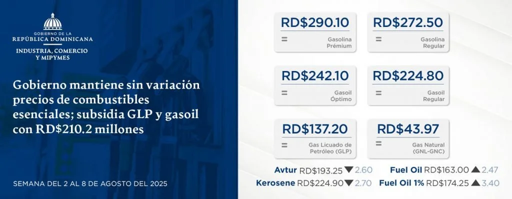 Gobierno mantiene sin variación precios de combustibles esenciales; subsidia GLP y gasoil con RD$210.2 millones