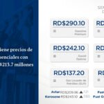 Precios de los Combustibles