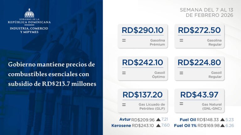 Precios de los Combustibles