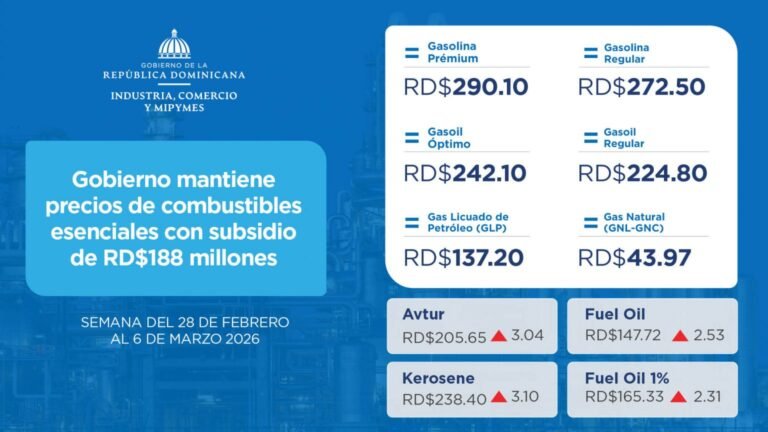 Precios de los Combustibles