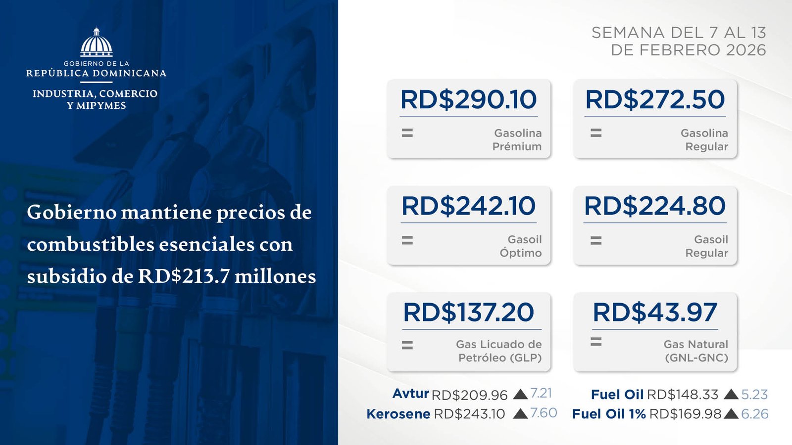 Precios de los Combustibles