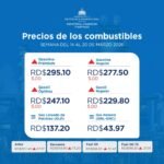 Precios de los Combustibles