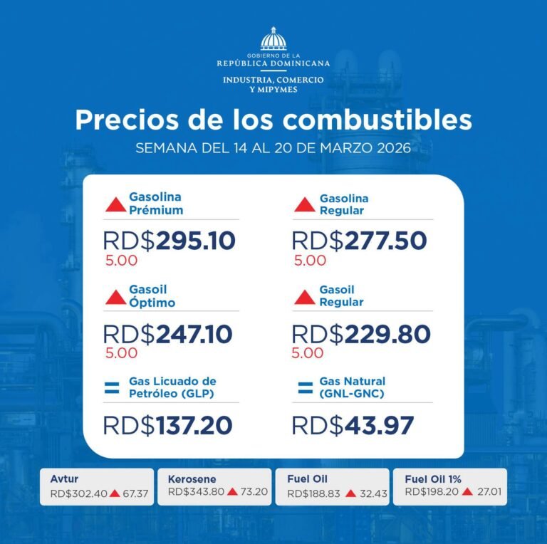 Precios de los Combustibles